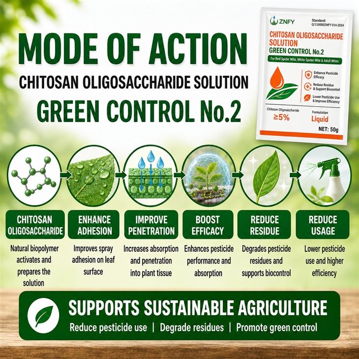 Spider Mite Control Liquid suppliers